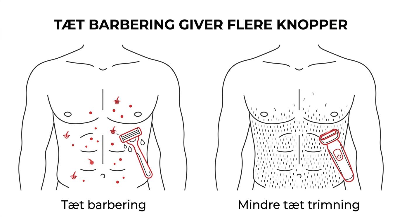 Side-by-side comparison of a body groomer, a sharp wet razor, and a dull disposable razor with their shave closeness and risk of red bumps on the chest.
