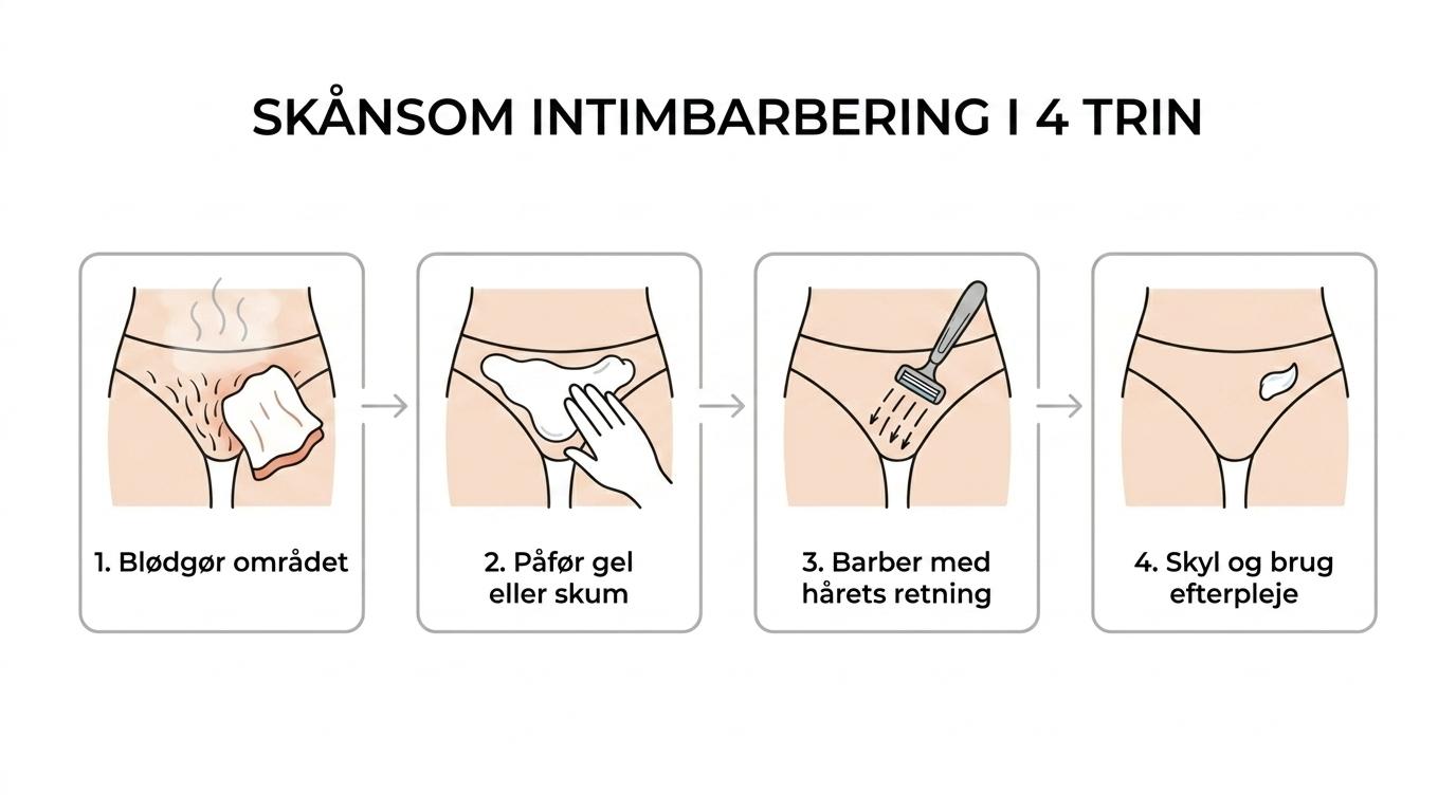 En enkel trinvis visning af intimbarbering: blødgør huden, påfør gel eller skum, barber med hårets retning og afslut med efterpleje.