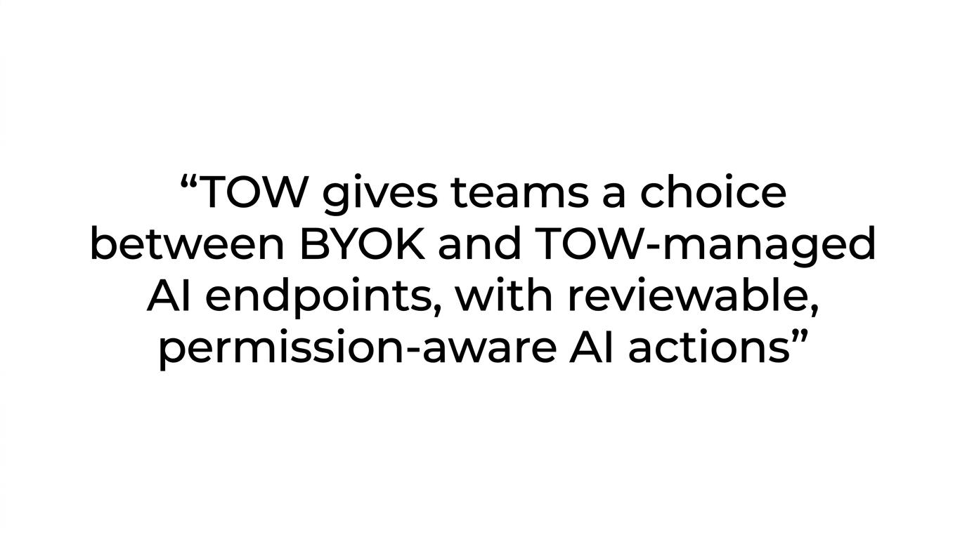 Styled pull quote highlighting TOW’s choice of BYOK or managed AI endpoints with reviewable, permission-aware AI actions.
