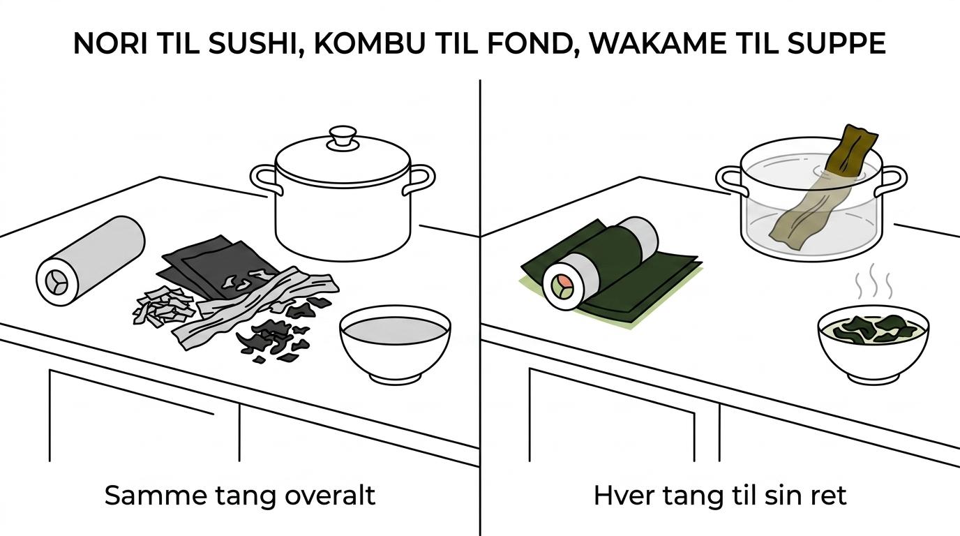 Sammenligning af nori, kombu og wakame med forskelle i smag, tekstur og typiske anvendelser.