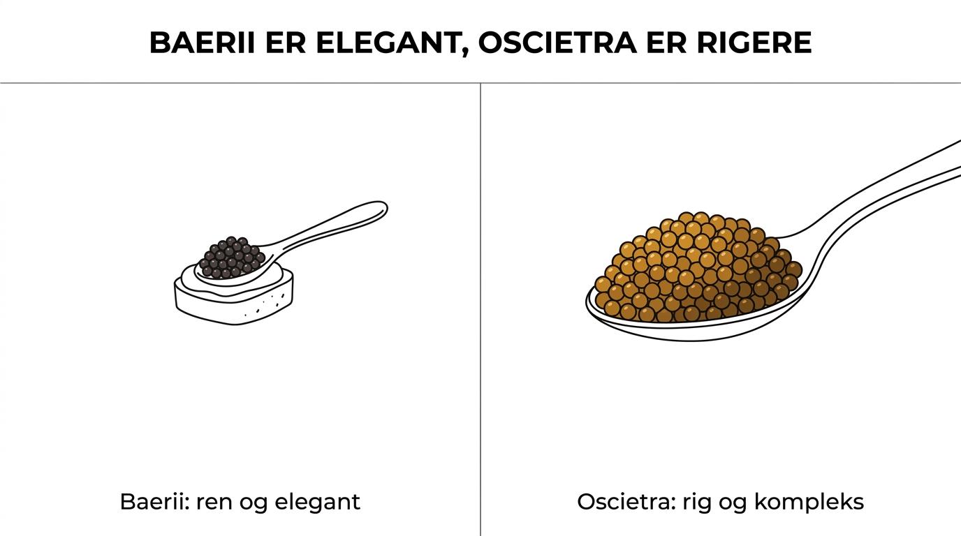Sammenligning af Baerii og Oscietra caviar med forskelle i smag, farve og serveringsstil.