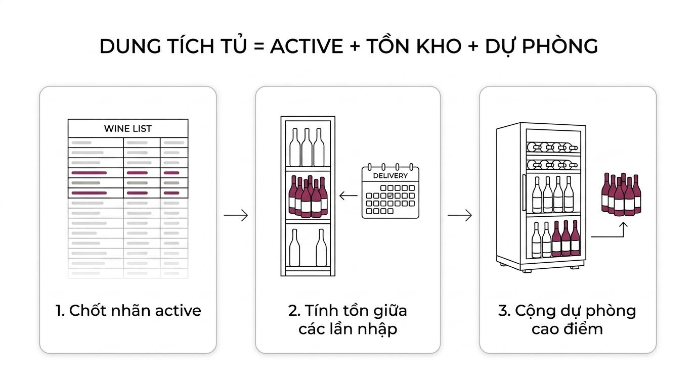 Làm sao tính dung tích tủ rượu từ wine list và tốc độ bán?