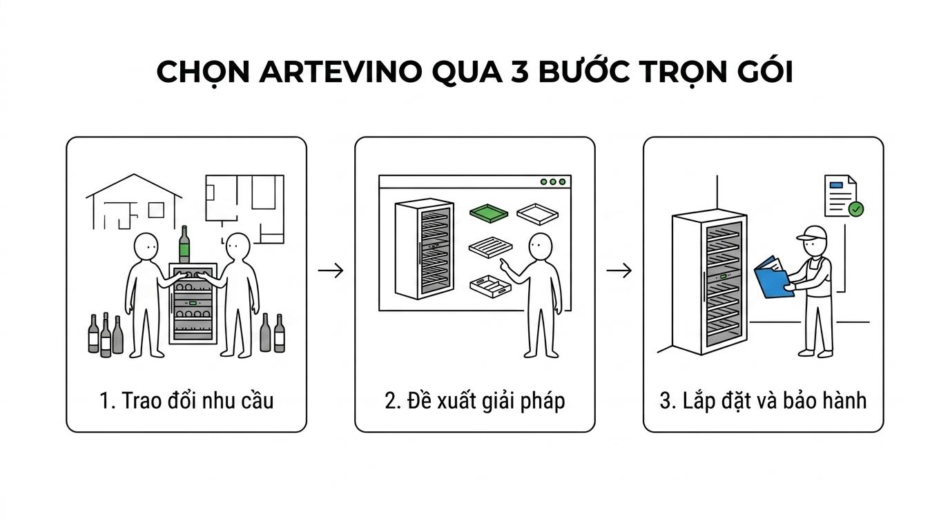 3 bước chọn mua tủ rượu ArteVino