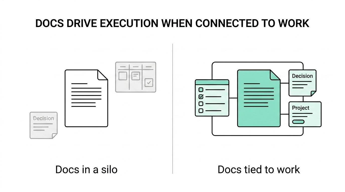 Side-by-side comparison of a standalone company wiki and a unified workspace, showing when each is the better fit for a growing team.