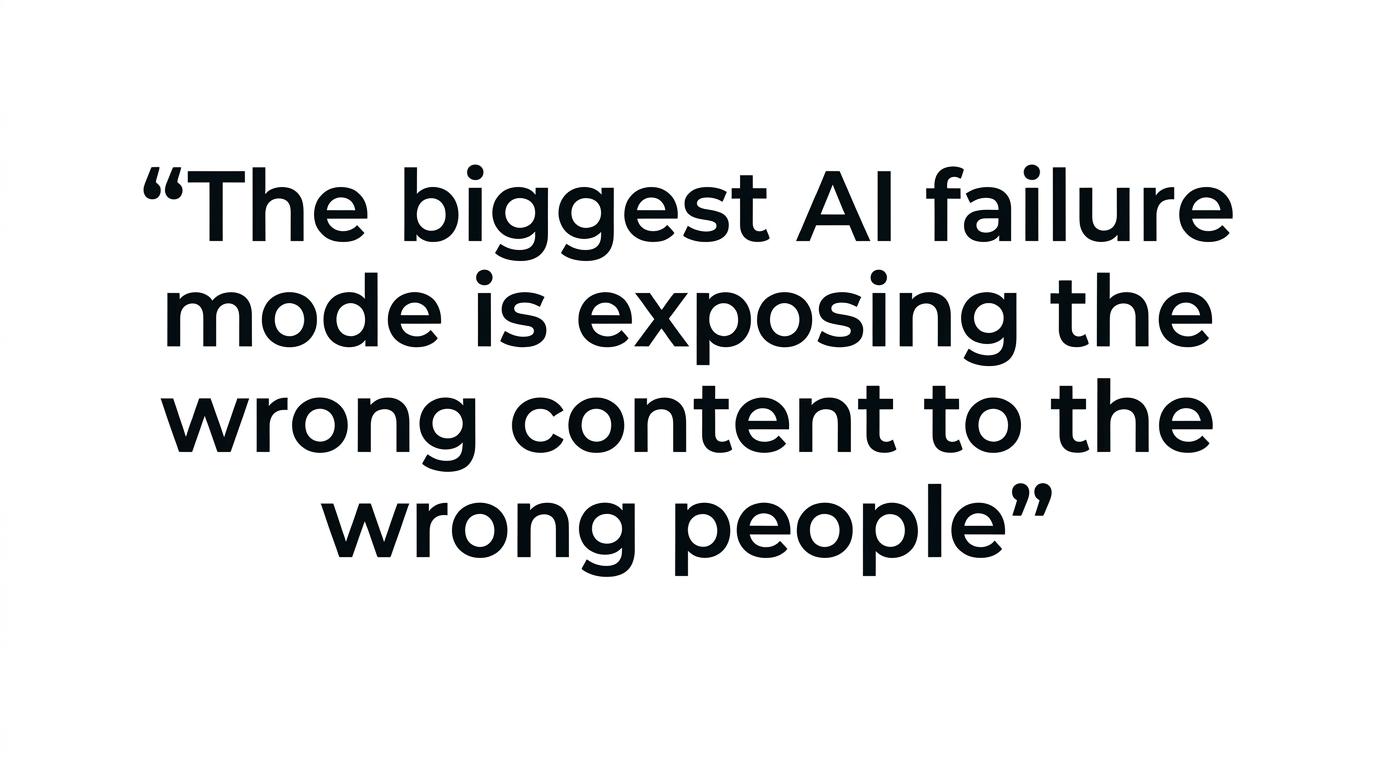 Highlighted quote stating that the biggest failure mode in AI knowledge systems is exposing the wrong content to the wrong people.