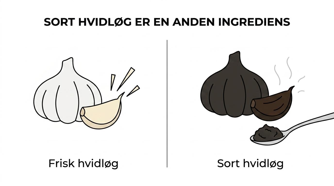Sammenligning mellem frisk hvidløg og sort hvidløg med forskelle i farve, duft, smag, tekstur og brug.
