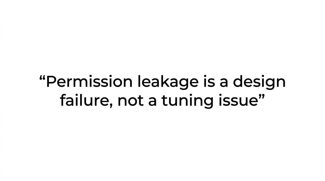 Quote card with the line 'Permission leakage is a design failure, not a tuning issue.'