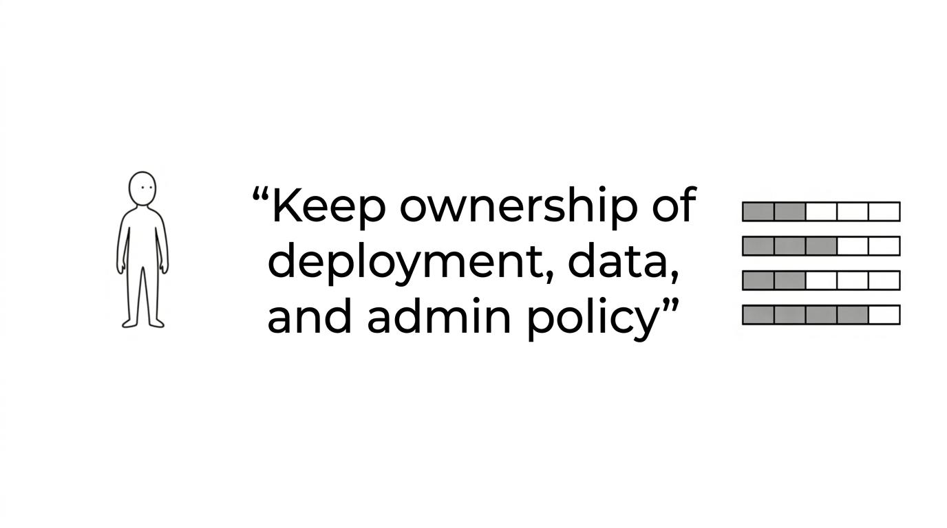Large pull quote emphasizing that the real decision is where to move without giving up self-hosted control.