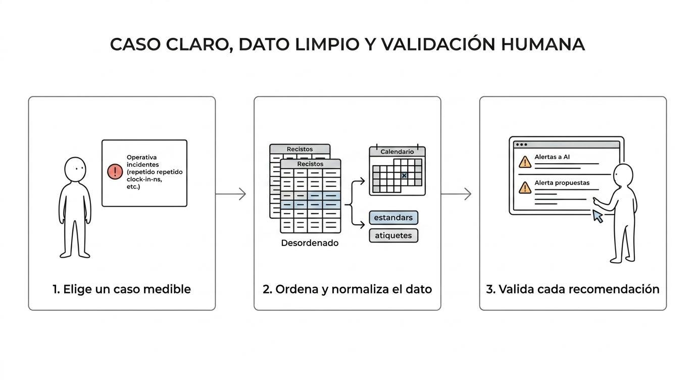 ¿Qué puede hacer de verdad la IA en RRHH para una pyme?