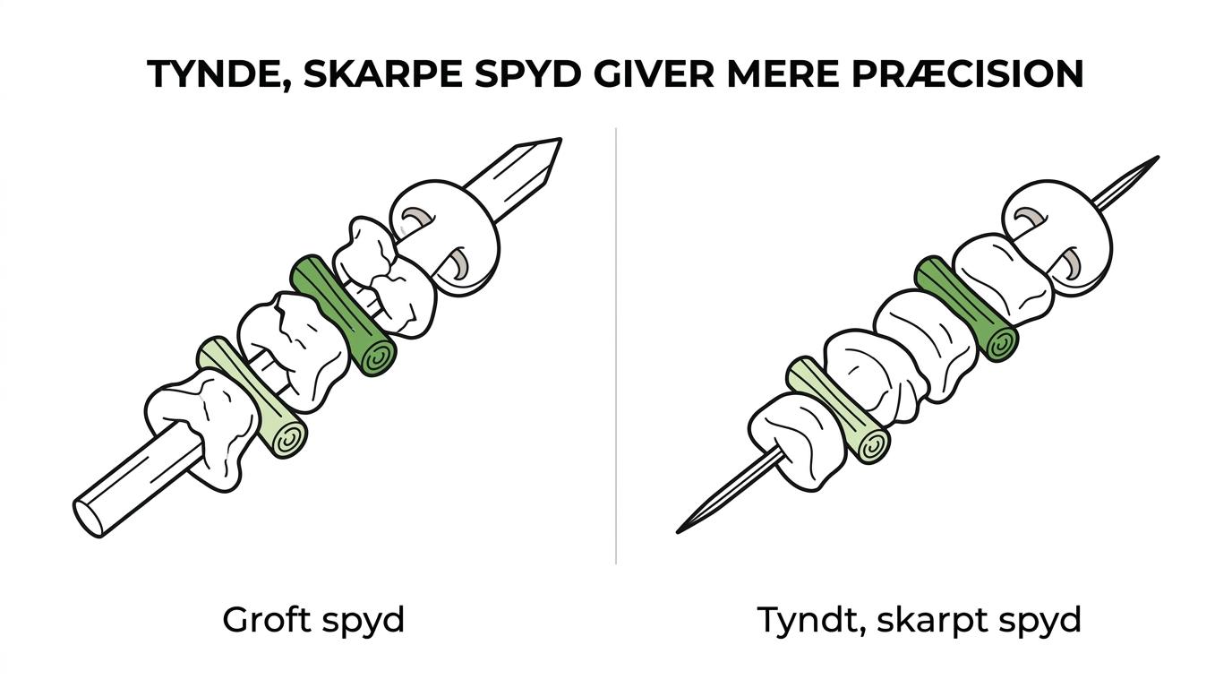 Sammenligning af et tykt almindeligt grillspyd og et tyndt japansk yakitori-spyd gennem små stykker råvarer.