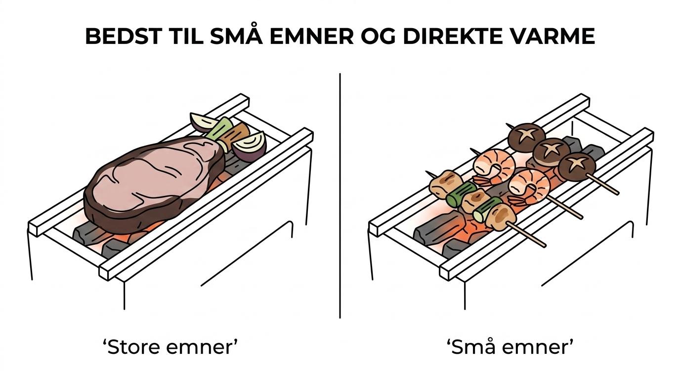 Side om side ses en smal yakitori-grill med små spyd tæt over gløderne og en klassisk kuglegrill med større stykker mad over roligere varme.