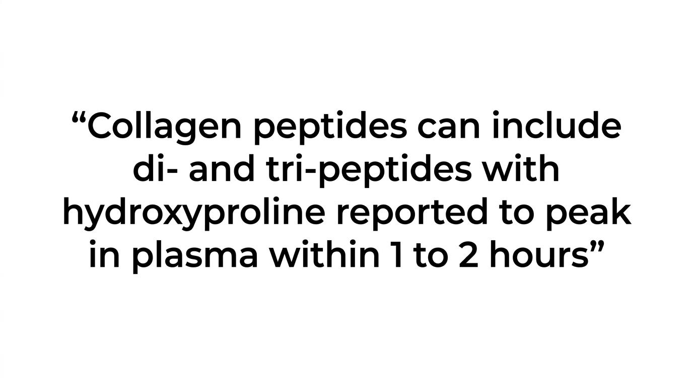 Quote card highlighting that some collagen di- and tri-peptides may peak in plasma within 1 to 2 hours.