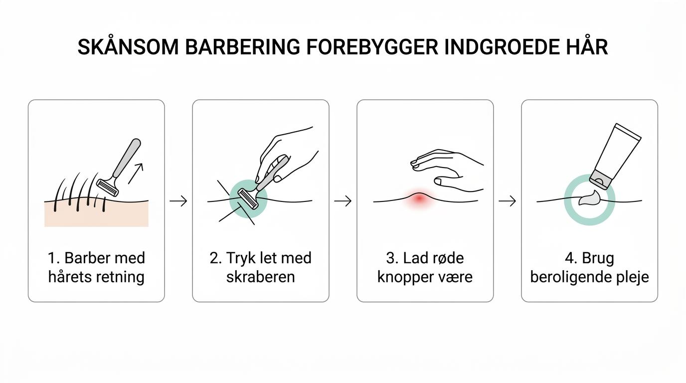 Trinvis visning af en skånsom barberingsrutine: barbering med hårets retning, let tryk, huden får ro bagefter, og afsluttende pleje påføres.
