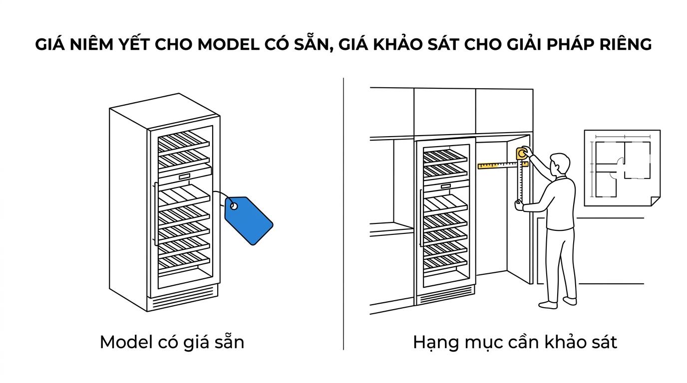 So sánh hai nhóm báo giá: model ARTEVINO có giá niêm yết sẵn và hạng mục tủ rượu, quầy bar cần liên hệ để khảo sát.