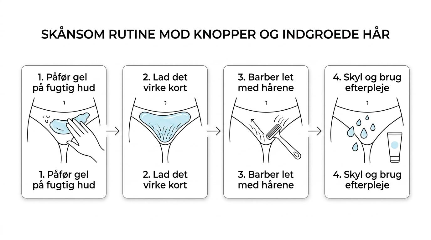 Fire enkle trin til skånsom intimbarbering med ShaveSafe: påfør gel eller skum, lad det virke kort, barber med hårets retning og brug efterpleje.