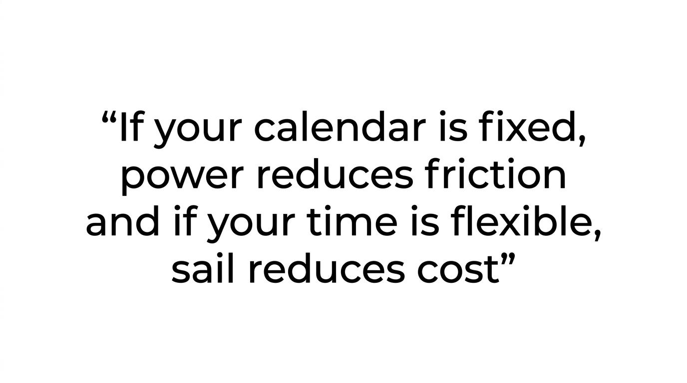 Highlighted quote with the line about fixed calendars favoring power and flexible time favoring sail.