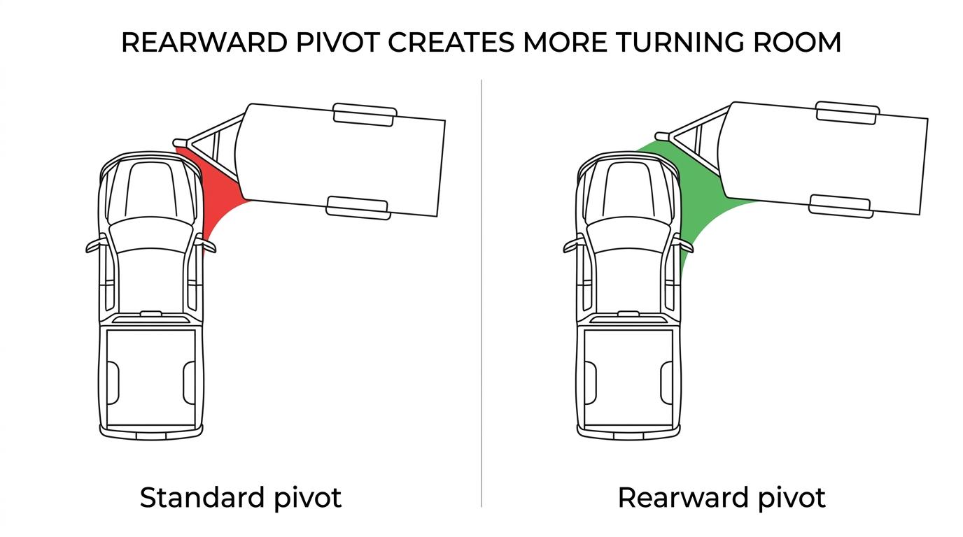 content_pilot