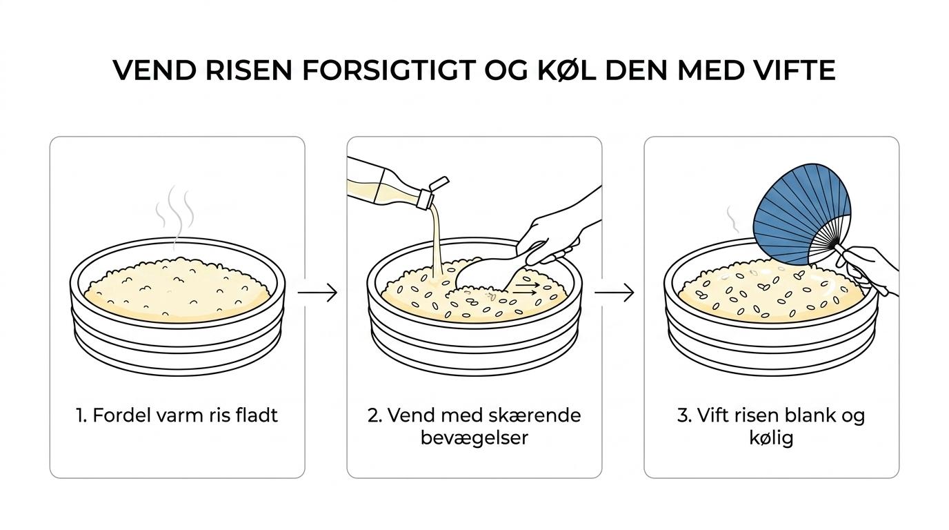 Step-by-step view of sushi rice being spread in a wooden hangiri, seasoned with vinegar, gently cut and turned, then cooled with a fan until glossy.