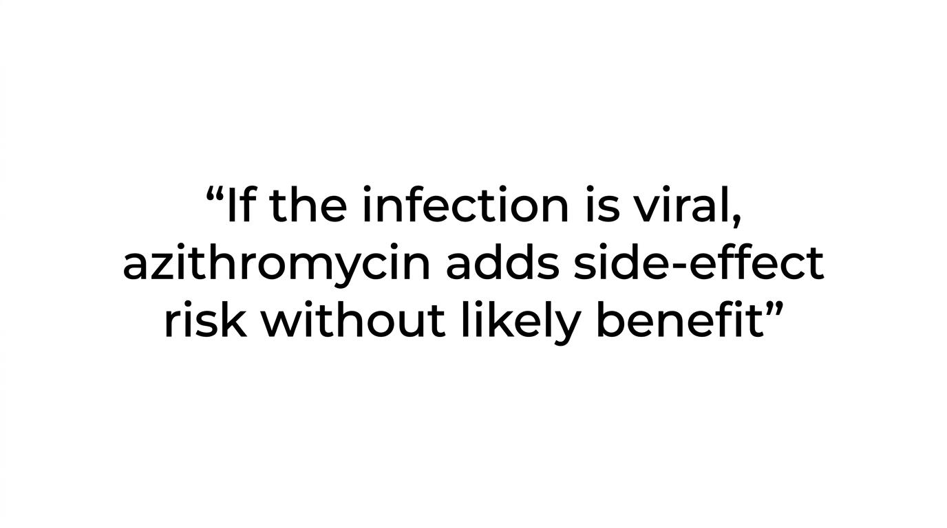 A highlighted quote stating that azithromycin adds side-effect risk without likely benefit when the infection is viral.