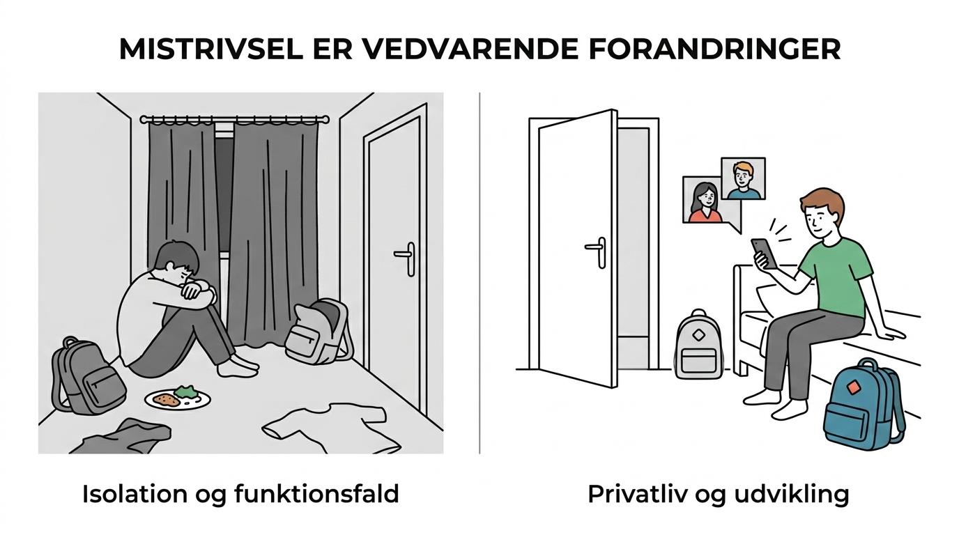 Side-by-side sammenligning af typisk teenageadfærd og tegn på vedvarende mistrivsel.