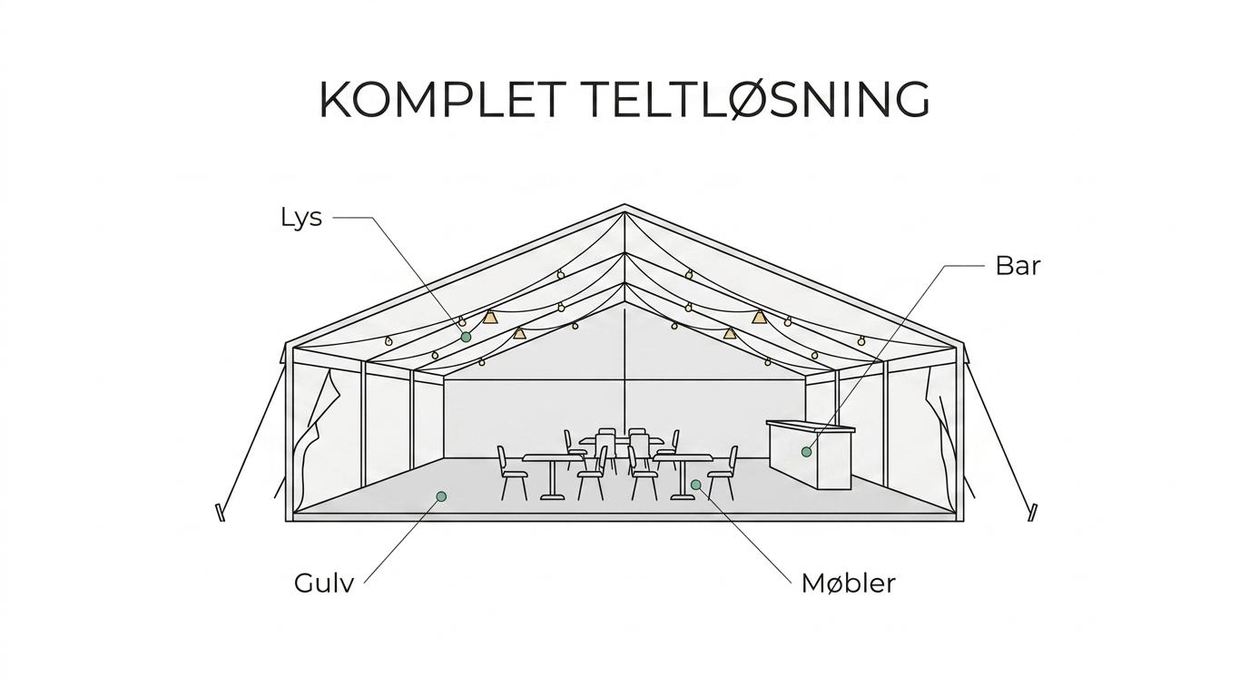 Labeled event tent setup showing floor, lighting, bar, draft beer, seating, cooling, decor, and service areas.