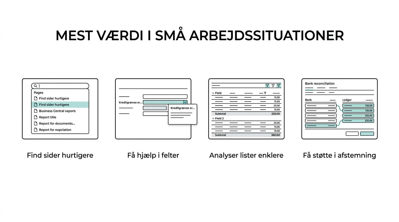 Grafisk oversigt over syv realistiske anvendelser af Copilot i Business Central, fra søgning og chat til analyse, bankafstemning og agents.