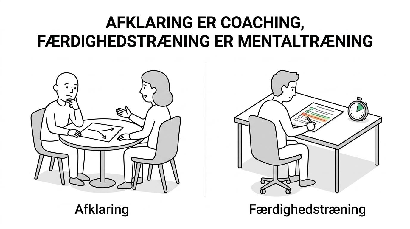 Side-by-side sammenligning af livscoach og mentaltræner med forskelle i mål, metode, fokus og opfølgning.