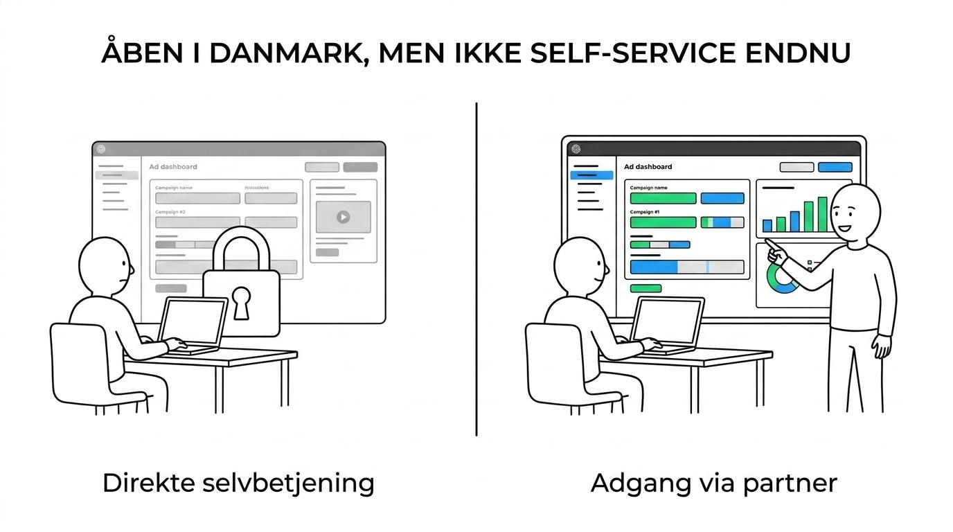 Sammenligning mellem ChatGPT Ads i Danmark nu og en klassisk selvbetjent annonceplatform med forskelle i adgang, måling og arbejdsgang.
