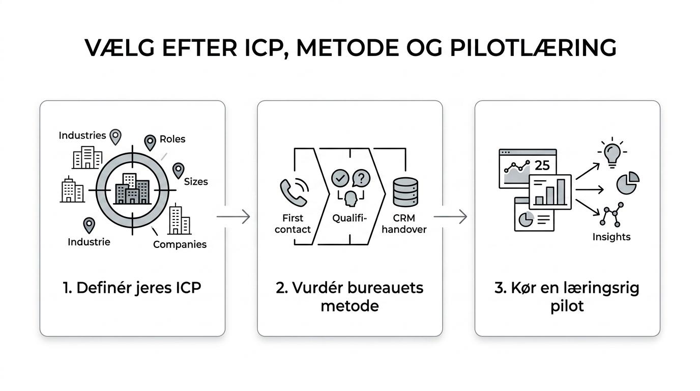 Tre trin til at vælge et SDR-bureau: definér ICP, gennemgå metode og CRM-overlevering, og test i en pilot.