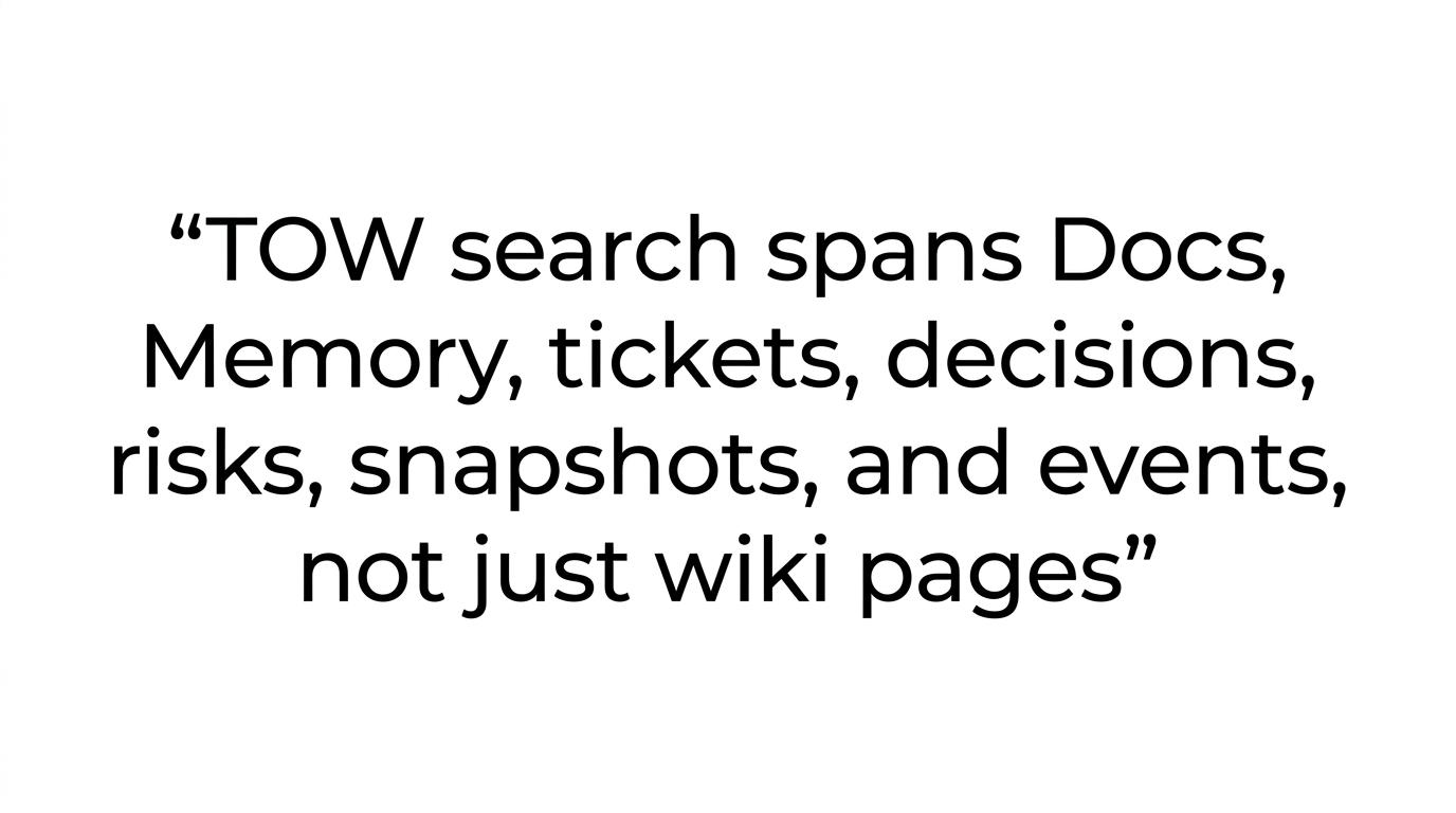 Large pull quote stating that TOW search spans docs, memory, tickets, decisions, risks, snapshots, and events, not just wiki pages.