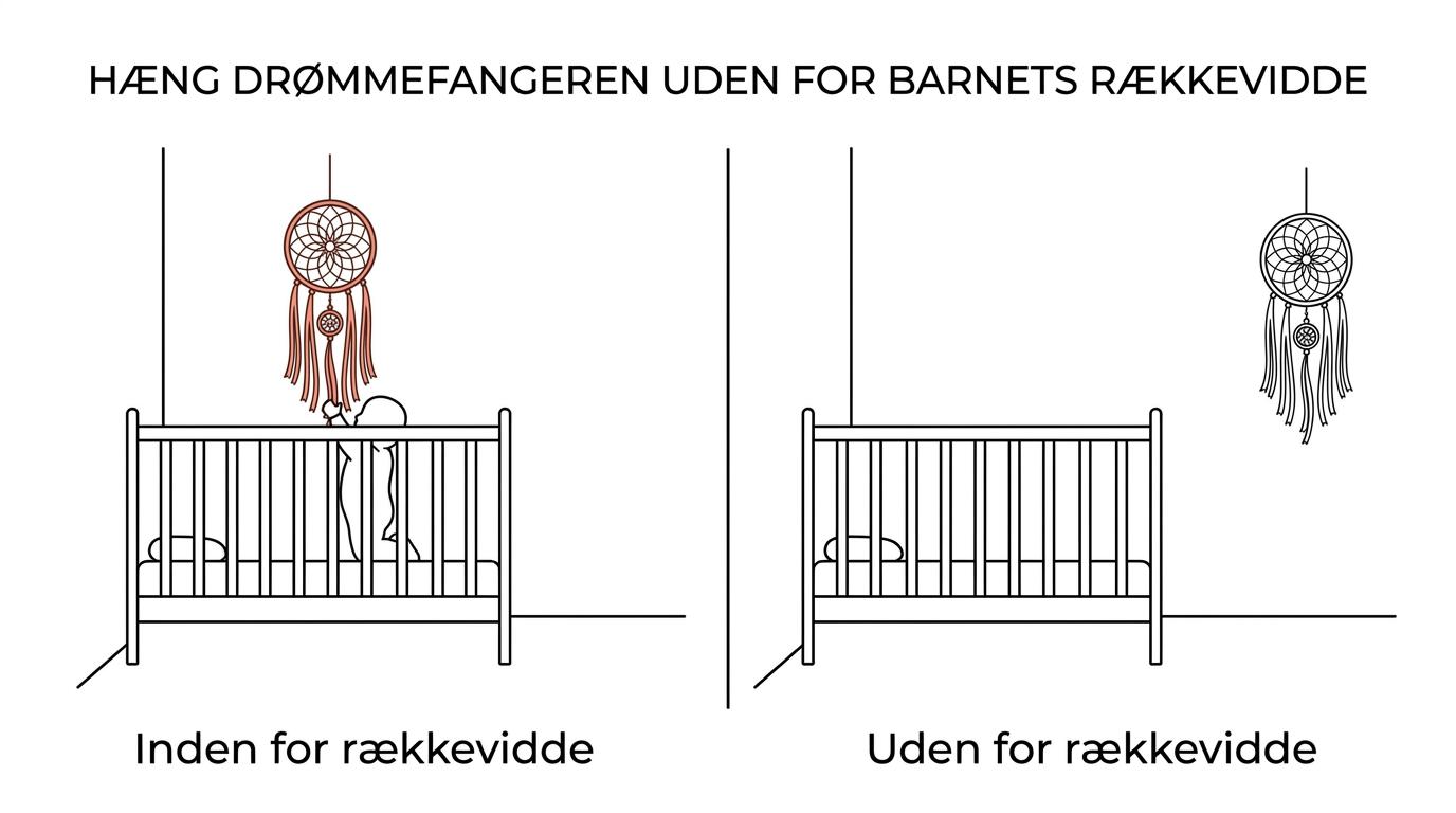 Sammenligning af en drømmefanger placeret sikkert højt og utilgængeligt versus usikkert tæt over en børneseng.
