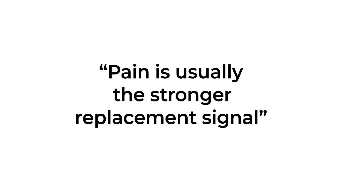 Highlighted quote stating that pain is a stronger mattress replacement signal than age alone.
