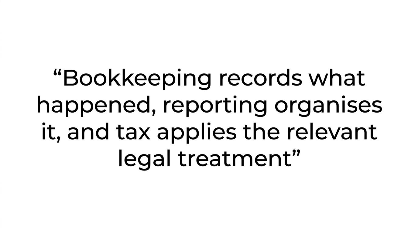 A highlighted quote summarising the difference between bookkeeping, IFRS-aligned reporting, and tax analysis.