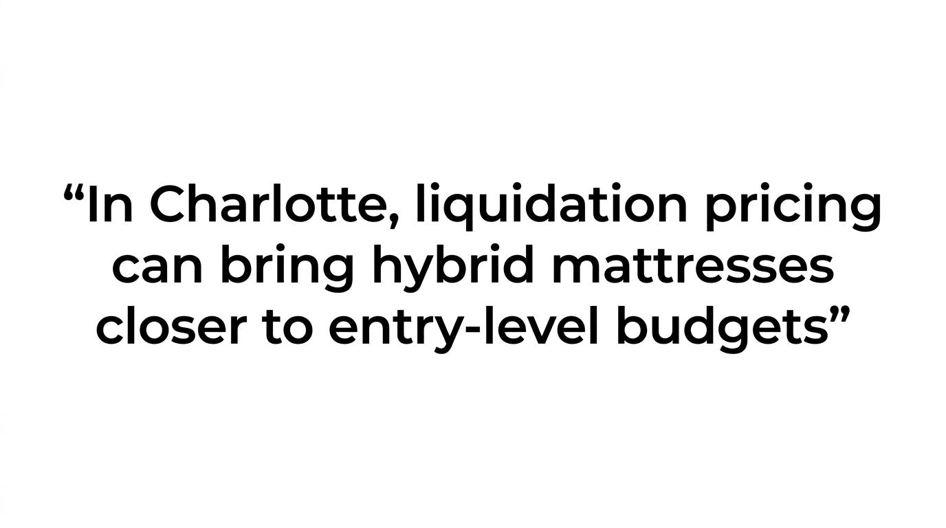 Highlighted quote noting that Tony Discount lists hybrid mattress options from $200 to $500 in Charlotte.