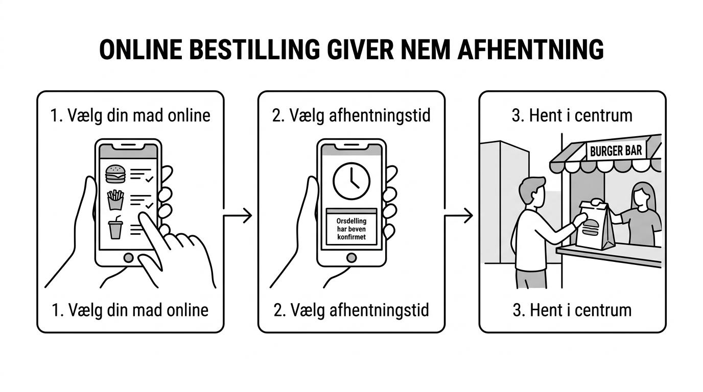 Procesvisning af BOBS take-away: vælg mad online, tilføj pommes og dip, og vælg afhentningstid på Dronningens Tværgade 22.