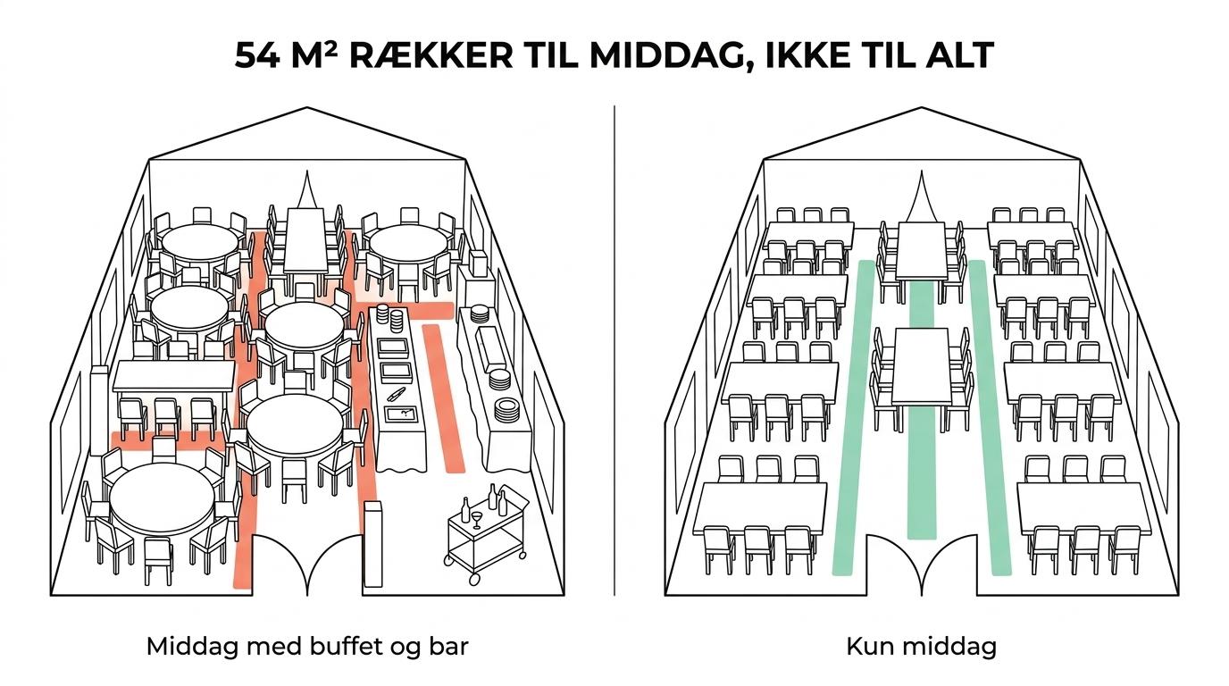 Side-by-side comparison of a 6 × 9 meter tent with 54 m² for 50 seated guests versus a larger setup with room for buffet, bar, and dance floor.