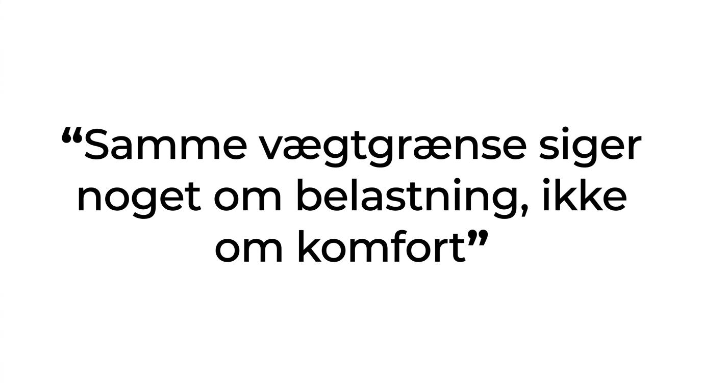 Fremhævet citat med budskabet om, at samme vægtgrænse ikke betyder samme komfort.