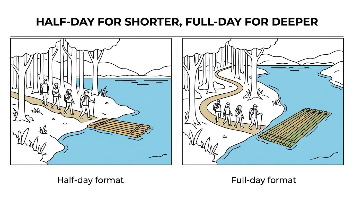 Side-by-side comparison of Periyar half-day and full-day bamboo rafting options, showing timing, activity intensity, support, and ideal traveler.