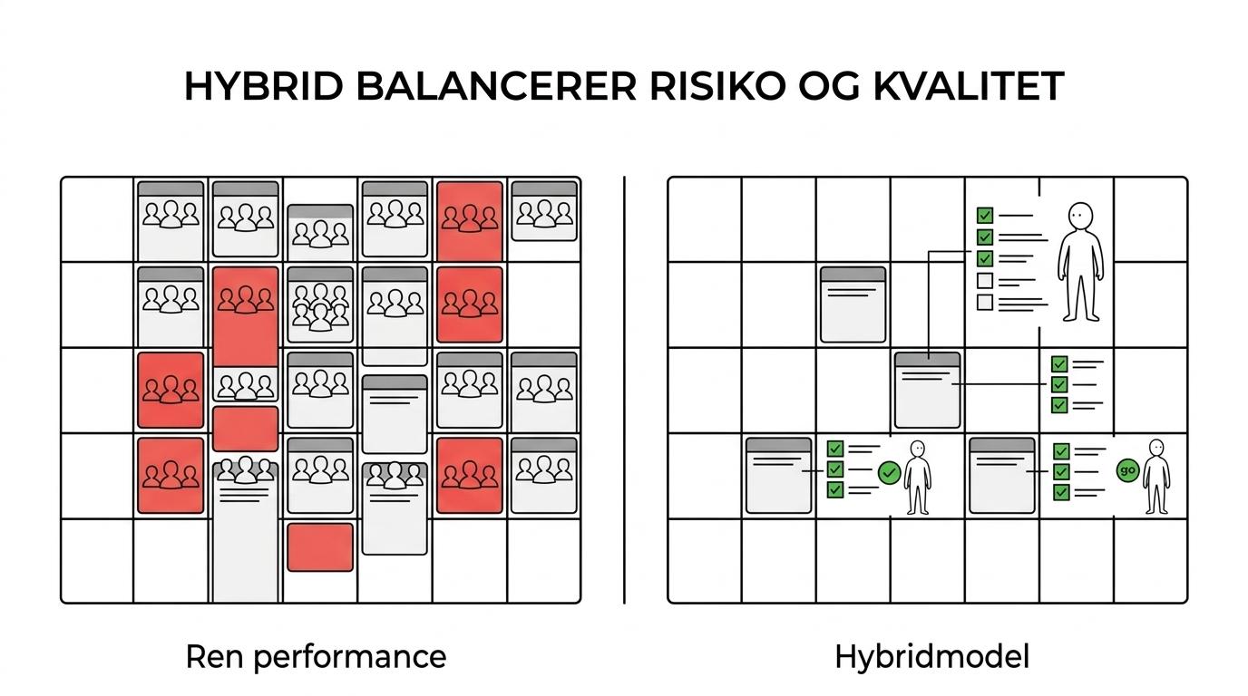 Sammenligning af timepris, pris pr. møde og hybridmodel med forskelle i risiko, incitamenter og typisk anvendelse.