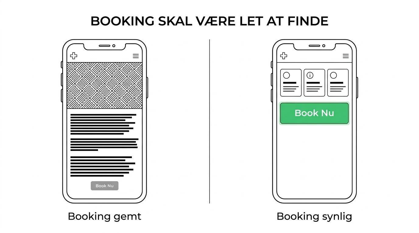 Side-by-side sammenligning af en simpel klinikhjemmeside og en bookingfokuseret klinikside med tydelige behandlinger, priser, lokal info og bookingknapper.
