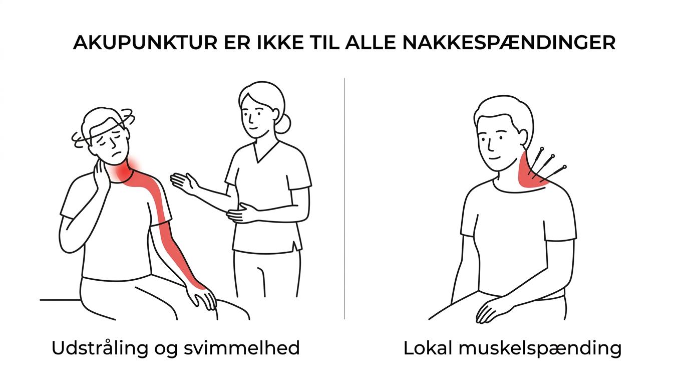 Two-column comparison showing signs that make acupuncture a good fit for neck tension versus signs that call for broader evaluation.