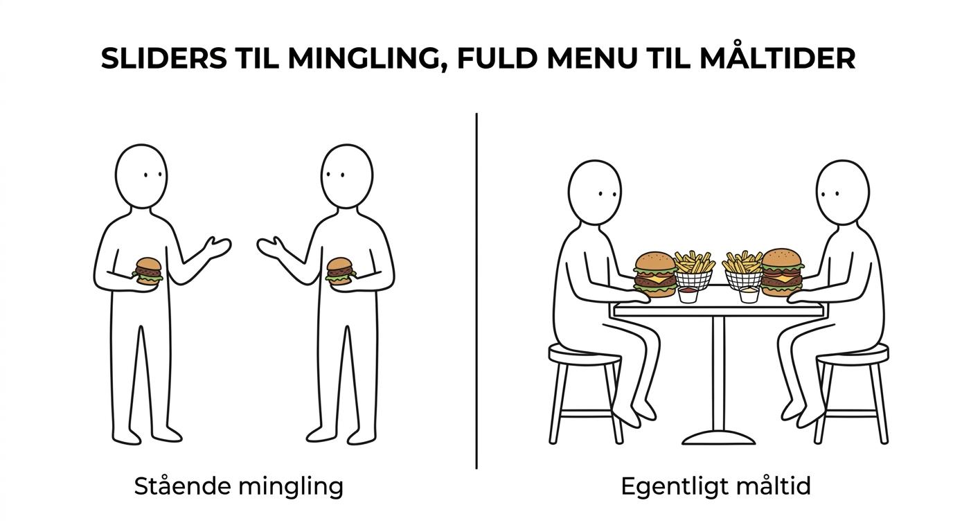 Side-by-side sammenligning af sliders til stående networking og fulde burgermenuer til siddende eller længere måltider.