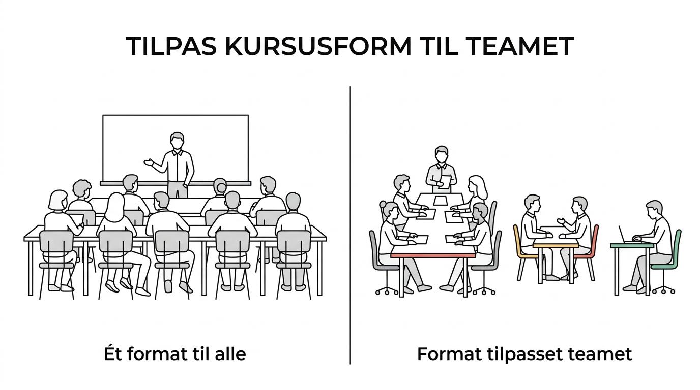 Side-by-side comparison of Power Automate course formats: firmakursus for teams, åbent kursus for one participant, and Solo/Duo for targeted learning.