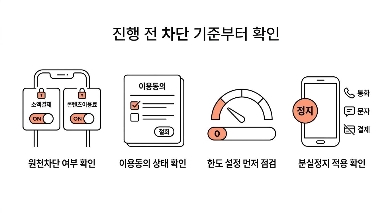 콘텐츠이용료 진행 전 확인할 9가지 차단·관리 기준을 아이콘과 함께 정리한 안내 이미지.