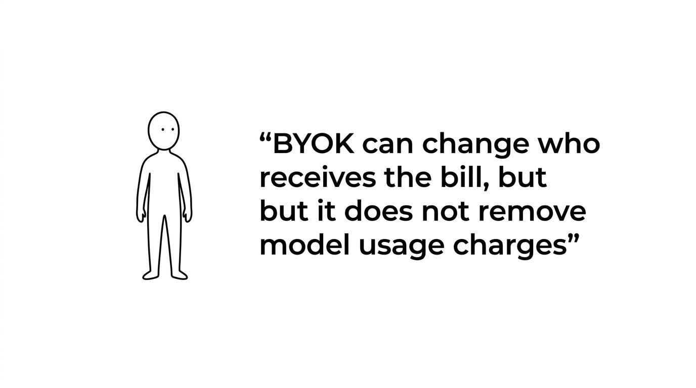 Highlighted quote reading, 'BYOK shifts control, not the laws of billing.'