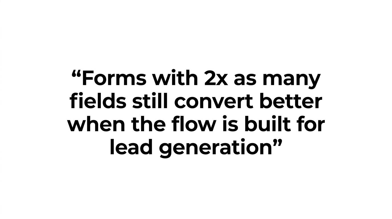 Highlighted quote stating that forms with twice as many fields can still convert better when built for lead generation.
