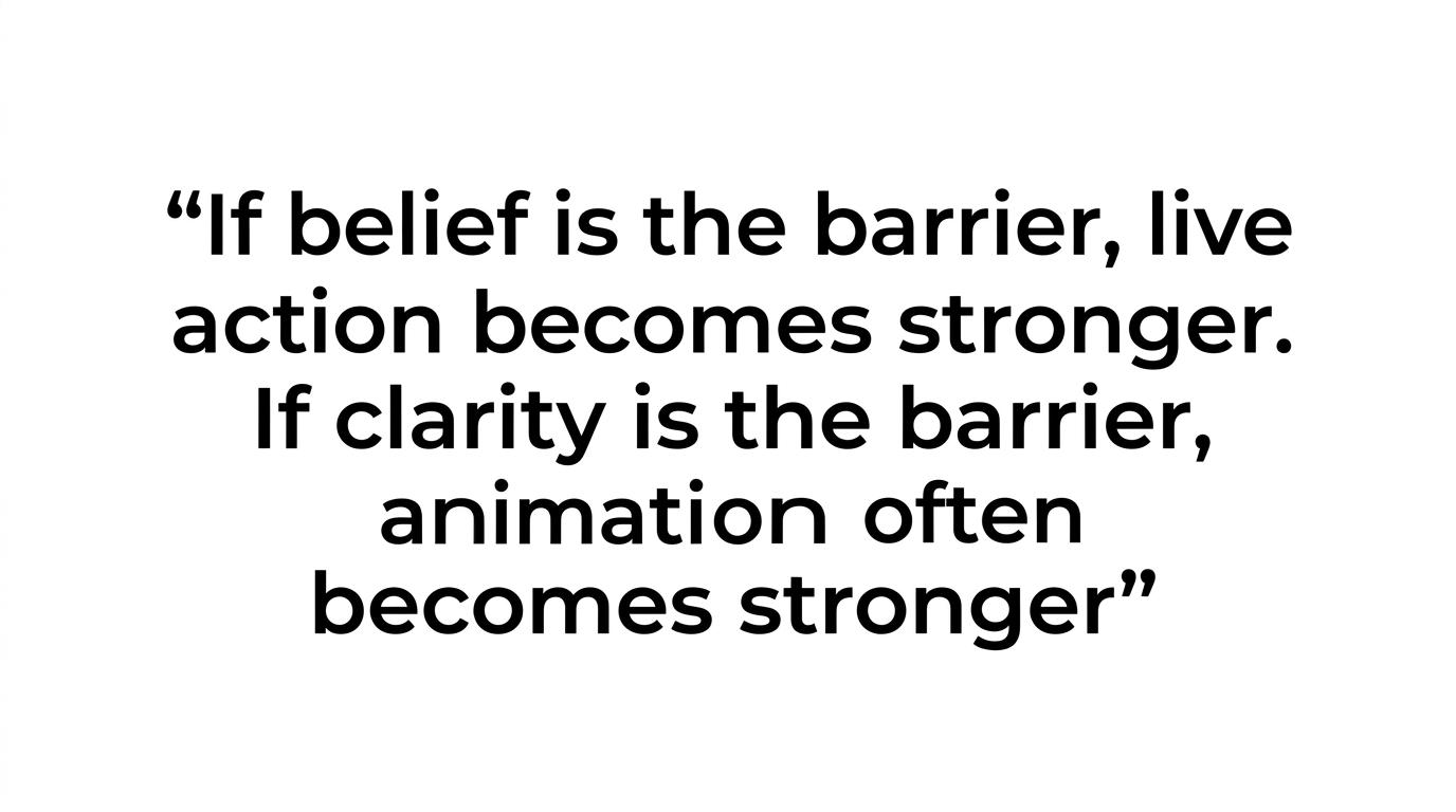 Highlighted quote stating that if belief is the barrier, live action is stronger, and if clarity is the barrier, animation is stronger.