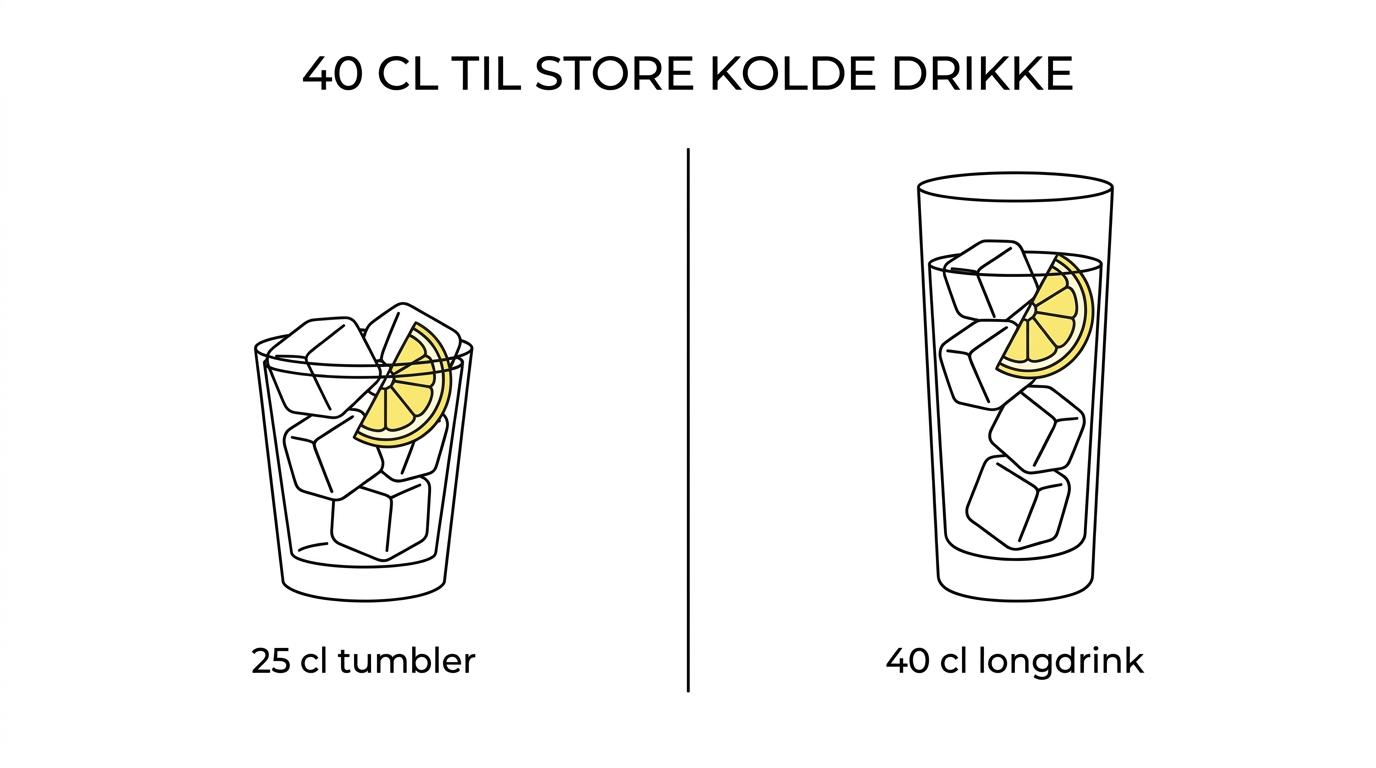 Side-by-side visning af et lille 25 cl tumblerglas og et højere 40 cl longdrinkglas med forskellige serveringer og bordplads.