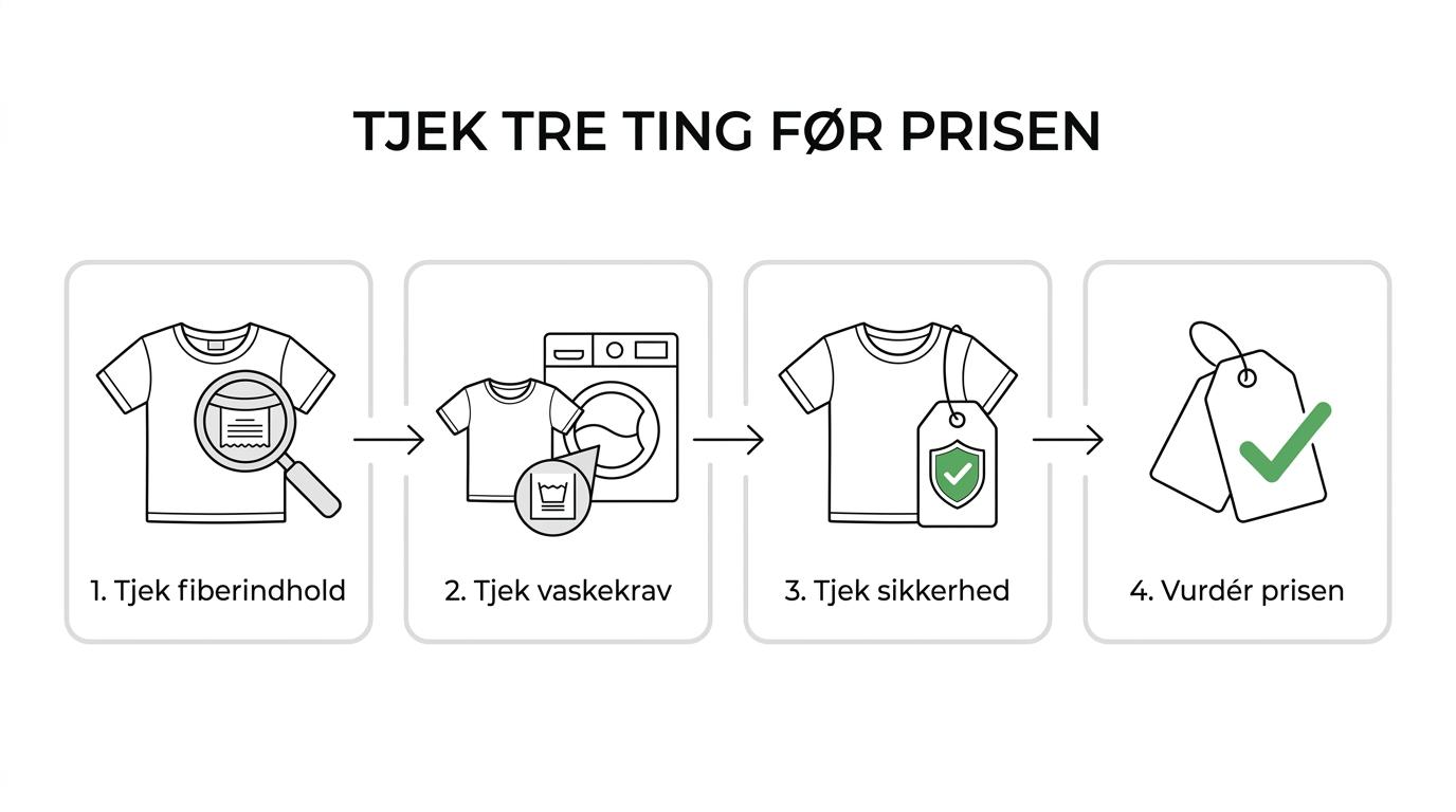 Et enkelt trin-for-trin forløb, der viser hvordan man vurderer en billig børne-T-shirt ved at tjekke fiberindhold, vaskeanvisning og OEKO-TEX før køb.