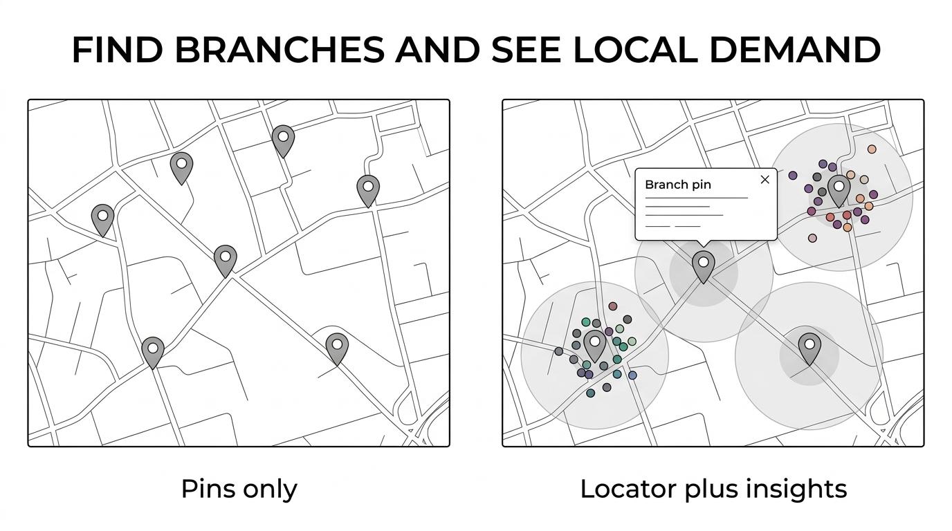 Side-by-side comparison of a basic branch locator with simple map pins and a MAPOG locator showing branch details, nearby customers, and coverage gaps.